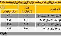 فهرست گرانترین خودروهای وارداتی