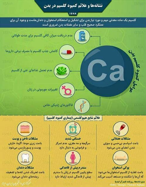 این نشانه‌ها علامت کمبود کلسیم در بدن است