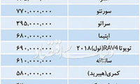 قیمت خودرو‌های وارداتی