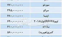 قیمت خودرو‌های وارداتی