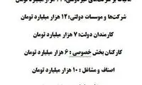 کارمندان دولت چقدر مالیات می‌دهند؟