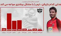 خلیل‌زاده؛ مهم‌ترین خروجی تابستانی پرسپولیس