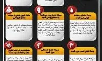 سرفه‌های کرونایی این نشانه‌ها را دارد
