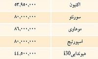 قيمت خودرو هاي وارداتي در بازار / جدول