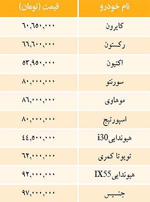 قيمت خودرو هاي وارداتي در بازار / جدول