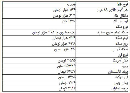 سکه ۳۴ هزار تومان ارزان شد