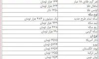 سکه ۳۴ هزار تومان ارزان شد