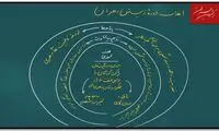 فراخوان بورسیه‌ی دوره‌ی زیستن رهبران