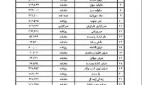 فهرست دریافت‌ کنندگان یارانه حمایتی