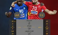 علیپور گل می‌زند، منشا پاس گل می‌دهد