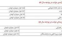 رقم دخل و خرج دولت در سال آینده