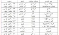 قیمت روز خودروهای وارداتی