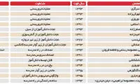 36 جان که فدای مدرسه شد