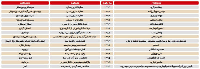 36 جان که فدای مدرسه شد