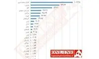 گزارش مرکز پژوهش‌ها از واکسیناسیون در کشور