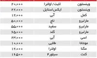 آخرین تغییرات قیمت سیگار