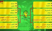 نمودار بازی‌های حذفی جام‌جهانی