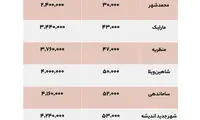 ارزانترین املاک برای خرید و اجاره در کرج و حومه