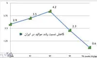 دهه هفتادی‌ ها ازدواج نمی‌کنند
