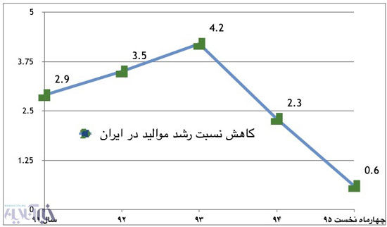 دهه هفتادی‌ ها ازدواج نمی‌کنند