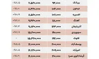 اجاره و فروش مسکن؛ کدام مناطق تهران ارزان شد؟