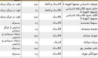 اسامی جانباختگان و مصدومان سیل شیراز اعلام شد