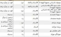 اسامی جانباختگان و مصدومان سیل شیراز اعلام شد