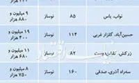 این آپارتمان‌ها از متری۸ تا ۲۰میلیون فروخته شدند