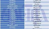 آخرین قیمت‌ها در بازار خودرو