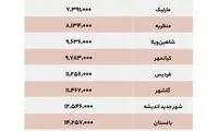 در بازار اجاره و فروش مسکن کرج چه خبر است؟