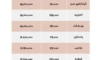 قیمت اجاره و خرید مسکن در تهران، گران‌ها و گرانتر‌ها