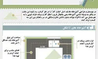 چیدمان آشپزخانه اصول دارد
