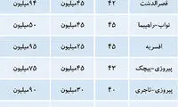 خانه‌ دار شدن در تهران با 100 میلیون تومان