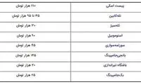 تفریح در ارتفاعات تهران چقدر آب می‌خورد؟