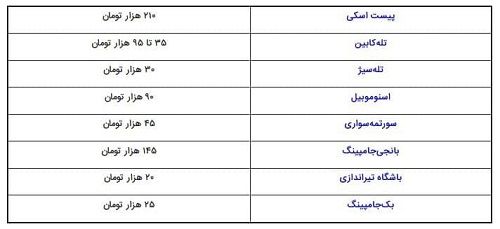 تفریح در ارتفاعات تهران چقدر آب می‌خورد؟