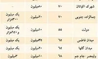 قیمت اجاره آپارتمان اداری در تهران
