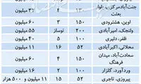 بازگشت فروشندگان مسکن به بازار؟