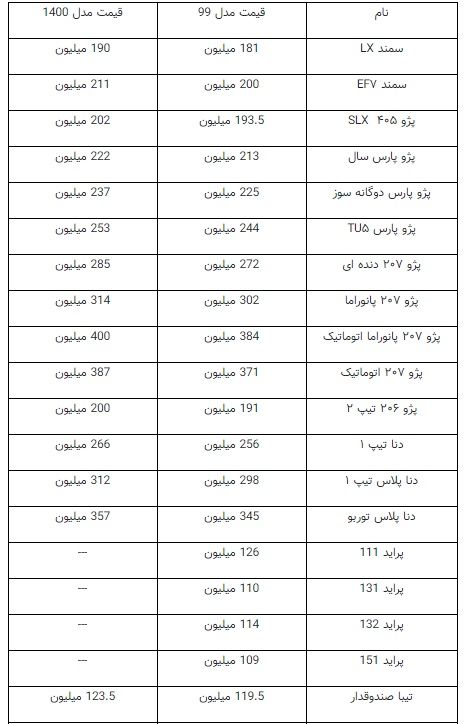 عقب‌گرد یک تا چهار میلیونی قیمت برخی خودروها