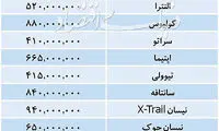 تازه‌ترین قیمت خودرو‌های وارداتی در بازار
