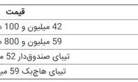 قیمت‌های جدید چهار خودروی پرتقاضا