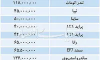 قیمت خودرو‌های داخلی، پراید بالای ۴۰ میلیون