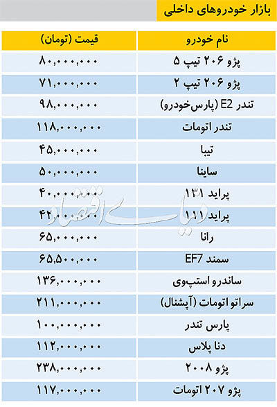 قیمت خودرو‌های داخلی، پراید بالای ۴۰ میلیون