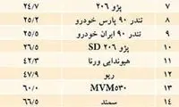 رتبه کیفیت خودروهای داخلی را ببینید