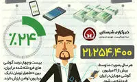 هر دقیقه چند گوشی در ایران فروخته می‌شود؟