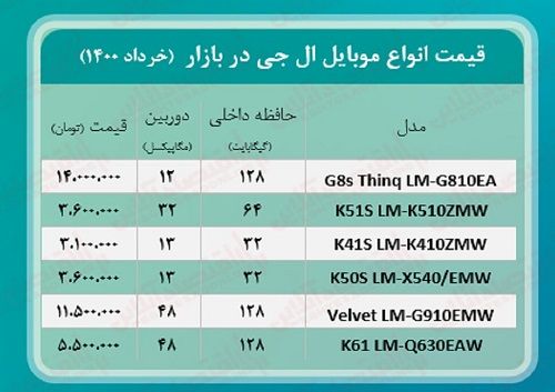 قیمت انواع گوشی موبایل ال‌جی در بازار