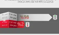 در 600 سایت خبری ایران چه می‌گذرد؟