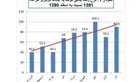 چرا یارانه نقدی ثروتمندان باید قطع شود؟