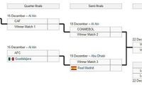 مسیر پرسپولیس تا جدال با رئال مادرید