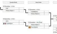 مسیر پرسپولیس تا جدال با رئال مادرید