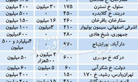 قیمت رهن و اجاره خانه ویلایی در تهران